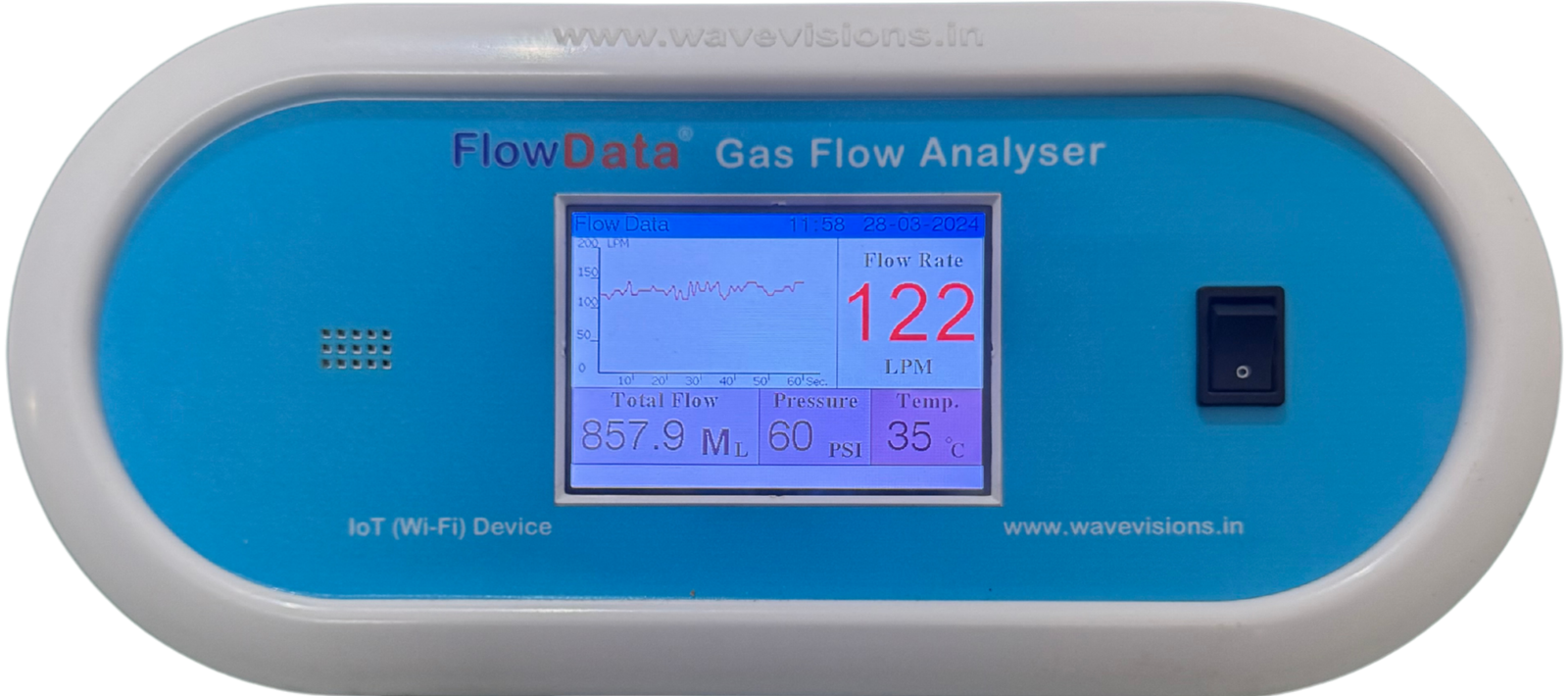 FlowData